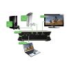 Boitier acquisition vidéo HDMI HAUPPAUGE HD PVR 2 gaming edition 1485