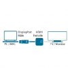 Convertisseur actif DisplayPort mâle - HDMI femelle CG-291CAZ MCL Samar